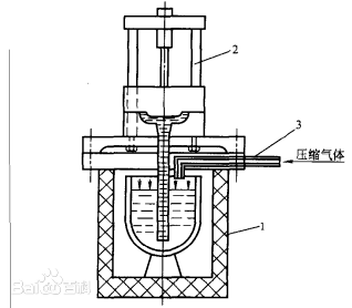 金具低壓機